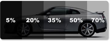 Understanding Car Tint Darkness: How to Choose the Right Shade for Your Vehicle